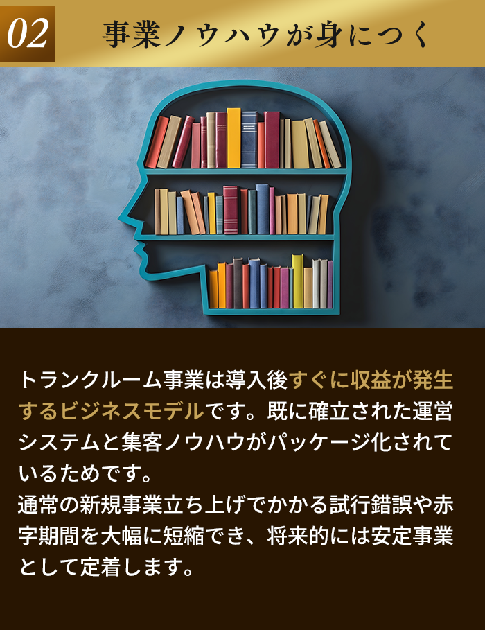 02 事業ノウハウが身につく。トランクルーム事業は導入後すぐに収益が発生するビジネスモデルです。既に確立された運営システムと集客ノウハウがパッケージ化されているためです。通常の新規事業立ち上げでかかる試行錯誤や赤字期間を大幅に短縮でき、将来的には安定事業として定着します。