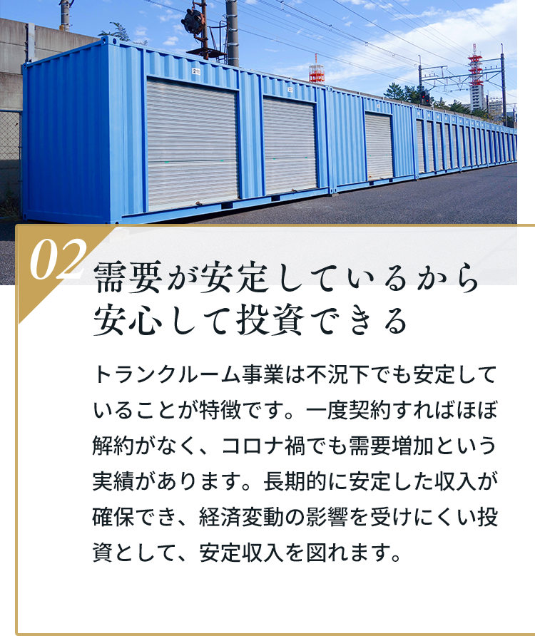 02 需要が安定しているから安心して投資できる。トランクルーム事業は不況下でも安定していることが特徴です。一度契約すればほぼ解約がなく、コロナ禍でも需要増加という実績があります。長期的に安定した収入が確保でき、経済変動の影響を受けにくい投資として、安定収入を図れます。